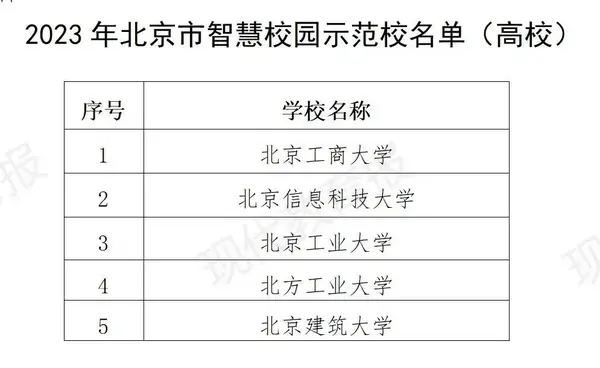 北京103所学校入选智慧校园！有你的学校吗？