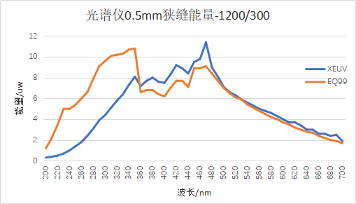 热点应用丨氧化镓日盲探测器的光电特性测试方法研究