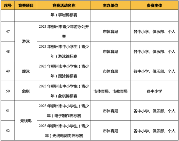 广西柳州发布2023年（青少年） 体育竞赛活动计划
