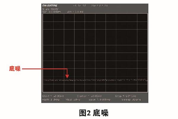 频谱分析仪概述及选购要点