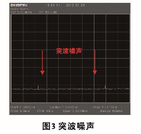 頻譜分析儀概述及選購要點