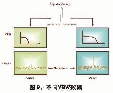 頻譜分析儀常見問題