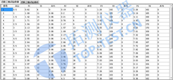 全自动四联应变控制三轴仪的研发与应用