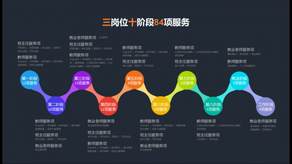 汇众教育“注定不凡”主题发布正式推出V10.0产品 获多方高度赞扬