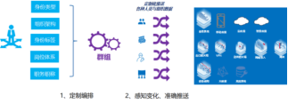 开学季， 锐捷身份中台快速实现6000名新生身份认证