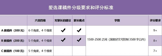 百萬幼師“被失業”，愛選課補貼發工資