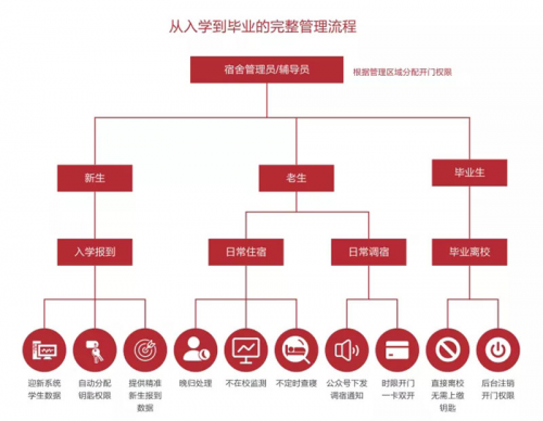 智慧高校，咚咚赋能，从链接到融合，构建智慧校园新生态