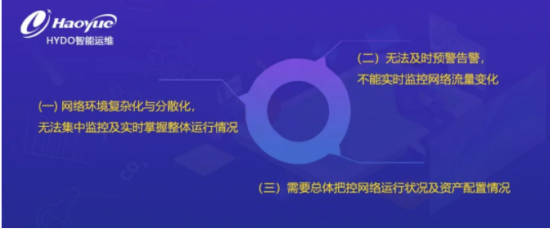 HYDO教育行業:大學及高校運維管理解決方案