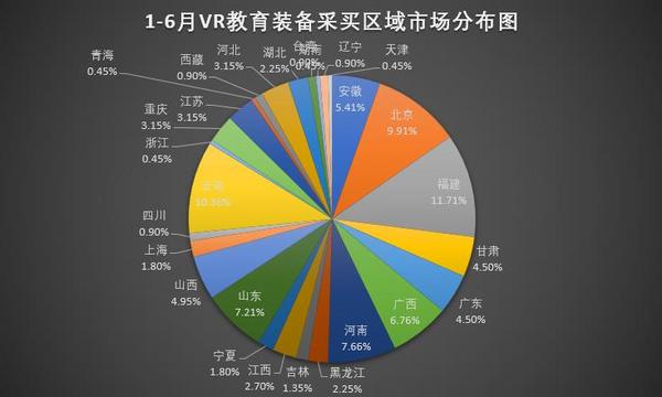 上半年热门产品市场需求上涨 或将迎平稳期