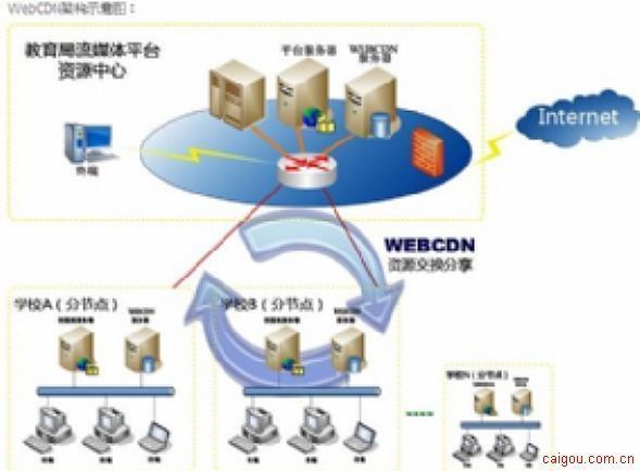 流媒体WebCDN促进教育资源融合共享