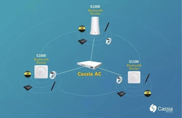 Cassia 校園智能感知解決方案