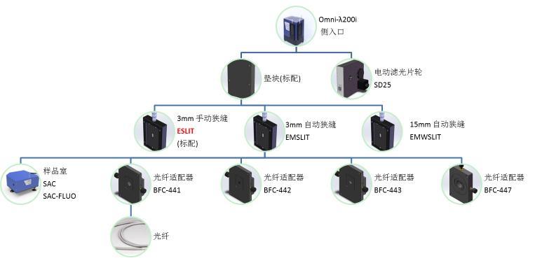 Omni-λ200i“影像谱王”系列光栅光谱仪