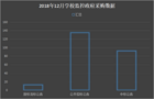 12月学校监控政府采购 幼教采购市场潜力巨大