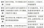 智慧教育领航下,教育信息化如何发展