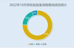 吉林通化市：推进“互联网+政JBO竞博府采购”(图1)