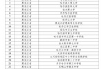 30所！黑龙江这些学校入选教育部试点名单