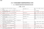 延安市2项基础教育成果获国家级教学成果奖