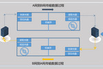 光盘摆渡机，内外网文件摆渡系统——信刻