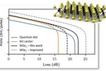 揭秘低維量子材料研究利器：無液氦低溫強磁場CFM/AFM/Raman顯微鏡