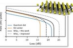 揭秘低维量子材料研究利器：无液氦低温强磁场CFM/AFM/Raman显微镜