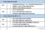 【2018年12月20-21日】車用毫米波雷達測試、標定及ADAS HIL測試技術