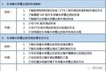 【2018年12月20-21日】车用毫米波雷达测试、标定及ADAS HIL测试技术