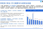 腾讯课堂二季度增长规模TOP10课程出炉 影视设计、电商技能受青年热捧