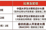 豫章师范学院学子在学科竞赛中斩获3项国家级大奖