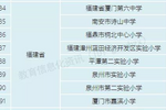 福建8所学校获教育部“2020年度网络学习空间应用普及活动优秀学校”称号