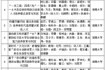 湖南大学荣获16项国家级教学成果奖