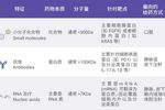 引人關注的核酸產業園 | mRNA 疫苗究竟是？- MedChemExpress