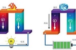 這臺熱電轉換效率測量設備連續助力Science、EES發表！