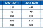 行業唯一獲評優秀！海爾國家重點實驗室又一科技項目通過驗收