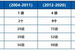 行业唯一获评优秀！海尔国家重点实验室又一科技项目通过验收