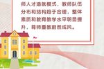 教育部等八部門印發《新時代基礎教育強師計劃》