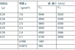 阵列式超声与结构雷达组合的优异表现