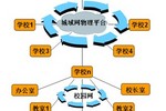 让录播“活”起来 中庆助力芝罘教育开放