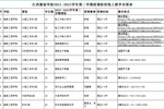 江西服裝學院：精心打造提質增效“云課堂”