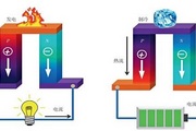 这台热电转换效率测量设备连续助力Science、EES发表！