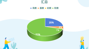 2024年11月学校实训采购需求缓慢回升 江西采购领跑全国