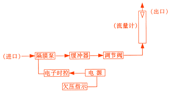 WA-300低流量空气采样器TWA300 