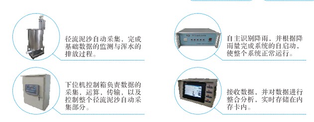 在线径流泥沙自动监测仪（数据采集器可多个小区用）