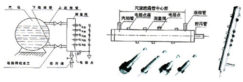 供应电接点液位计生产,电接点水位计厂家,液位计价格