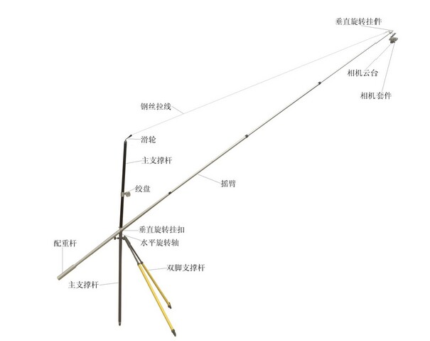 供应植被覆盖度摄影测量仪价格/地表植被盖度照相测量系统报价