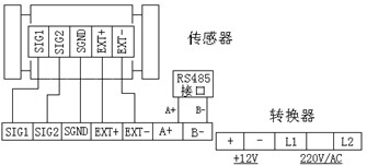 固定式电磁式流速仪（含RS485物理接口）