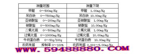 12通道多功能食品快速分析仪 型号：CCUSP-801