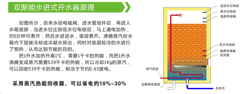 步进式开水器2A60KB