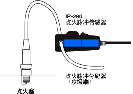 钳型点火脉冲传感器IP-296