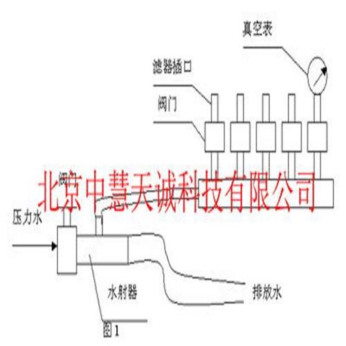 细菌过滤器 型号：HJD/XC-4