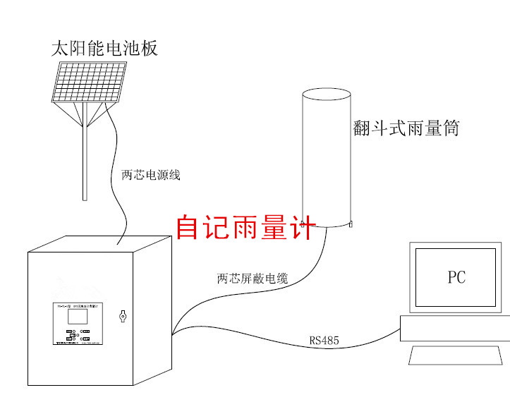 自记雨量计生产-  产品型号：JZ-YL1型